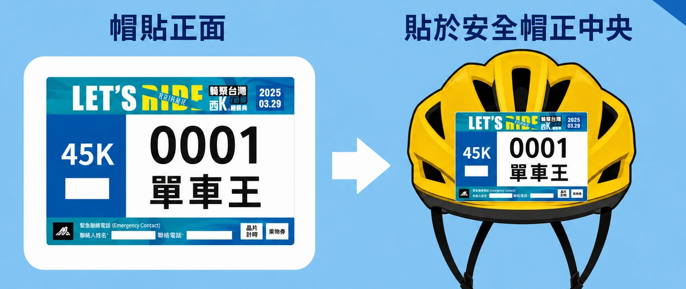 帽貼配戴說明：帽貼正面，以及貼於安全帽正中央的位置示意